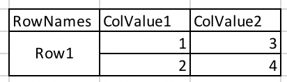 Equivalent of colSpan and rowSpan for table trace type · Issue #3225 ...