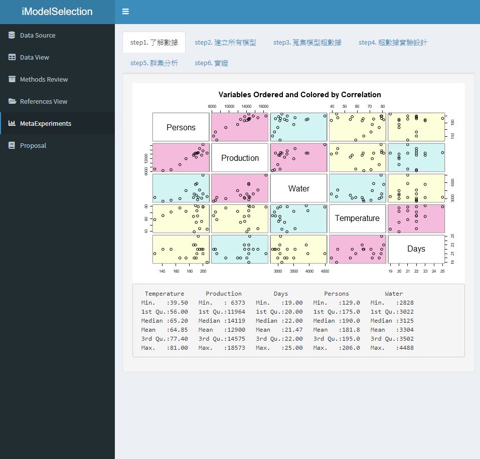 GitHub - HsinYu7330/iModelSelection: 探究超數據在迴歸選模之應用 · GitHub