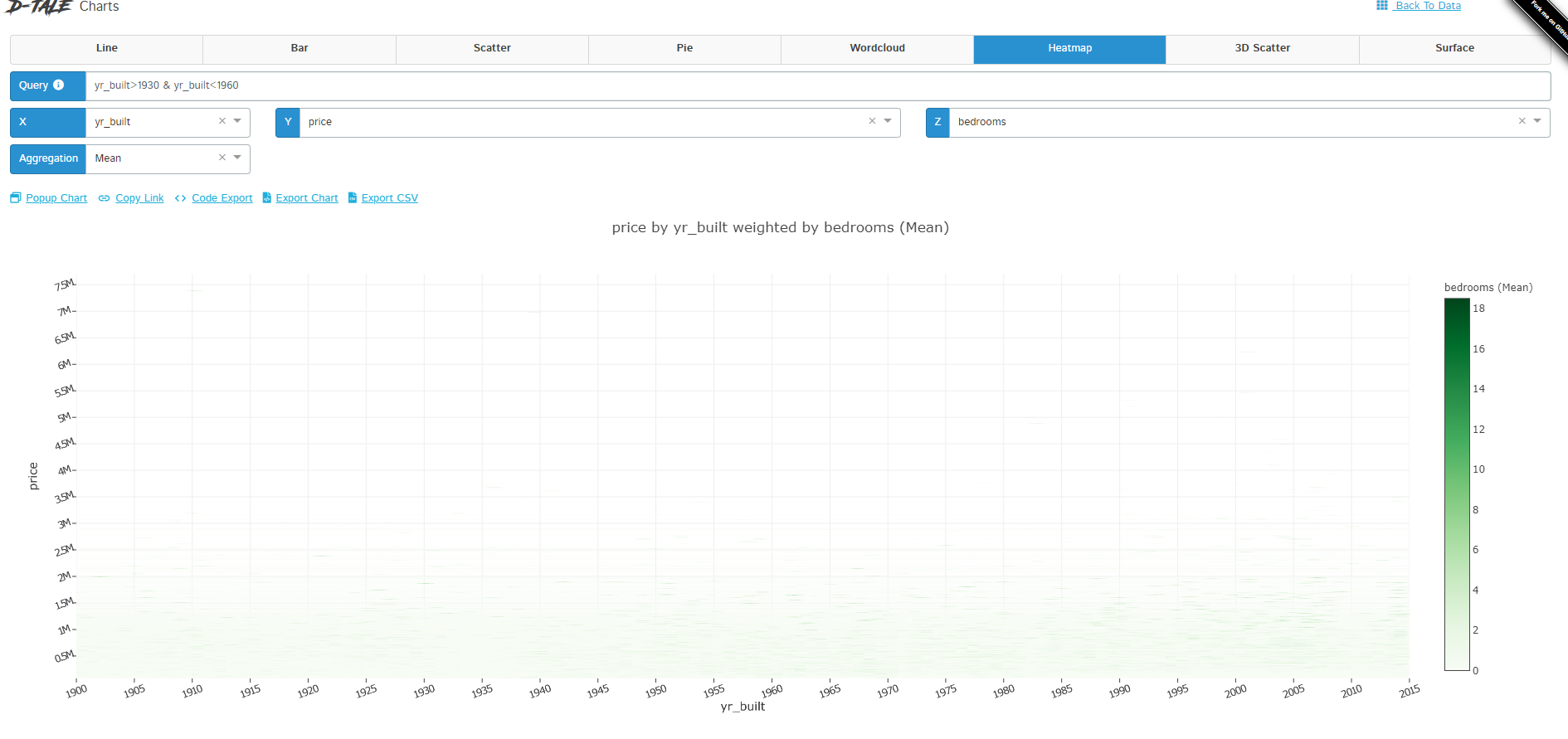 Heatmap chart doesn't apply query · Issue #119 · man-group/dtale · GitHub