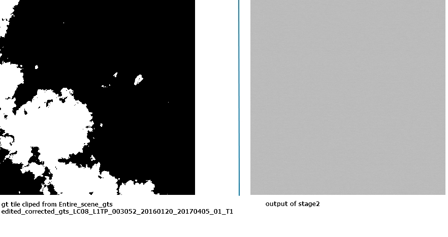Test Tif File Each value of output tif from main_test.py is all around 0.5(much ...