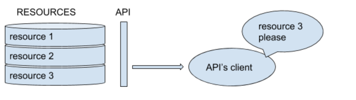 nested1