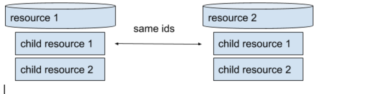 nested2