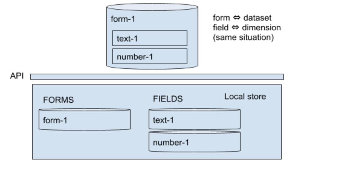 nested4