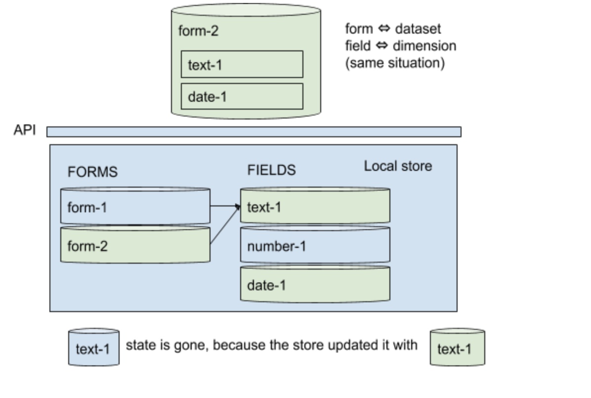 nested5