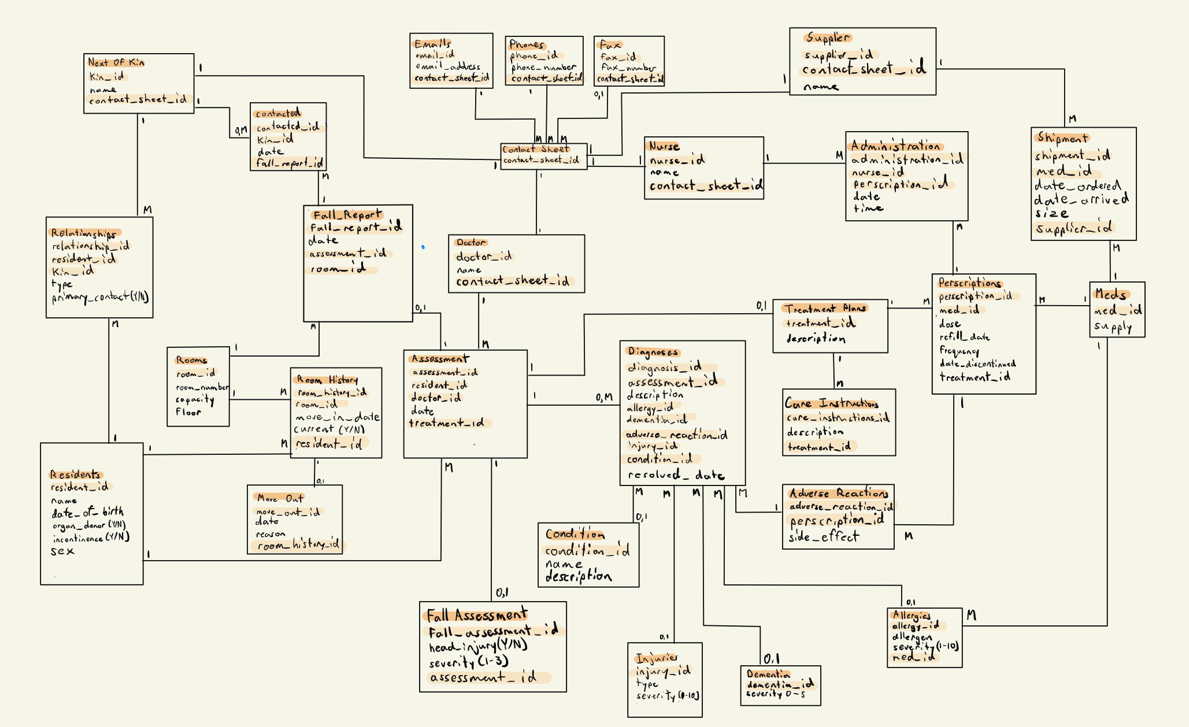 GitHub - bdchaput/Portfolio: This is a collection of coding projects ...