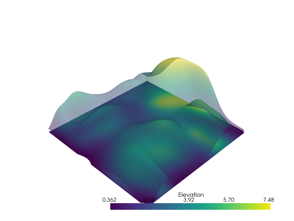 Extracting elevation of outer surface as numpy array · Issue 101