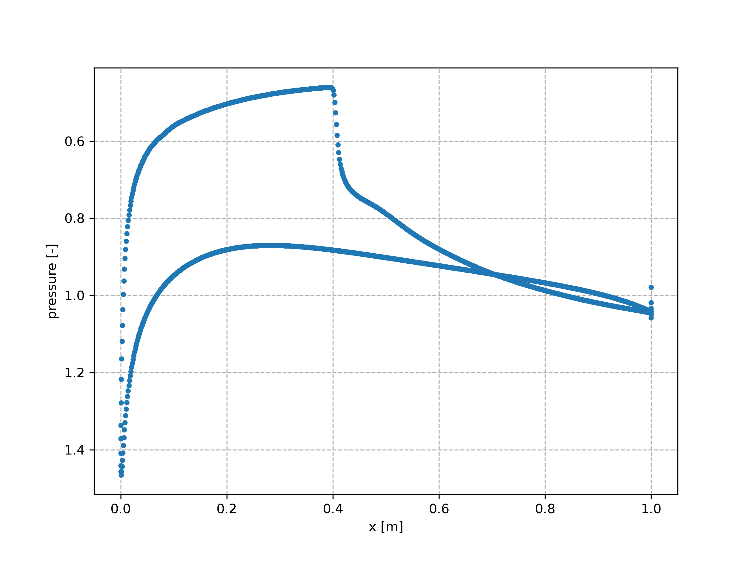 Sorting point_array data for plotting with matplotlib · Issue #208 ...