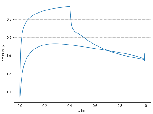 Sorting point_array data for plotting with matplotlib · Issue #208 ...
