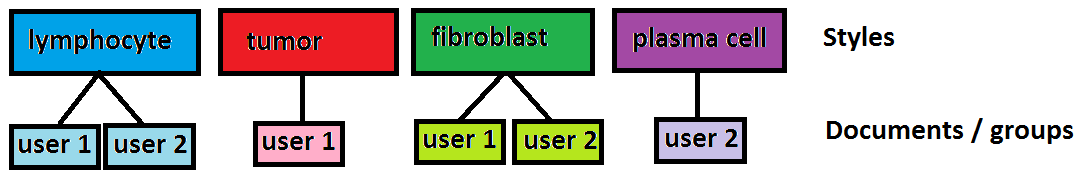Annotation styles versus annotation documents · Issue #34 ...