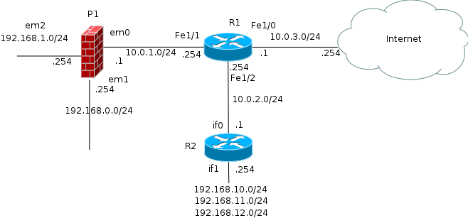 Example