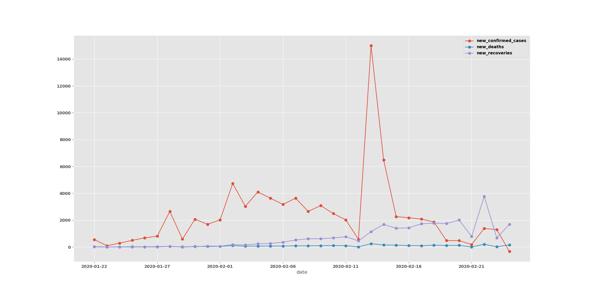 🛑 Data inconsistencies for 24th of Feb · Issue #123 · CSSEGISandData ...