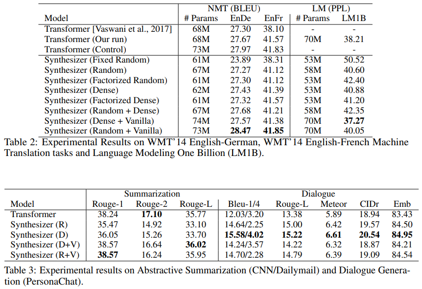 eval