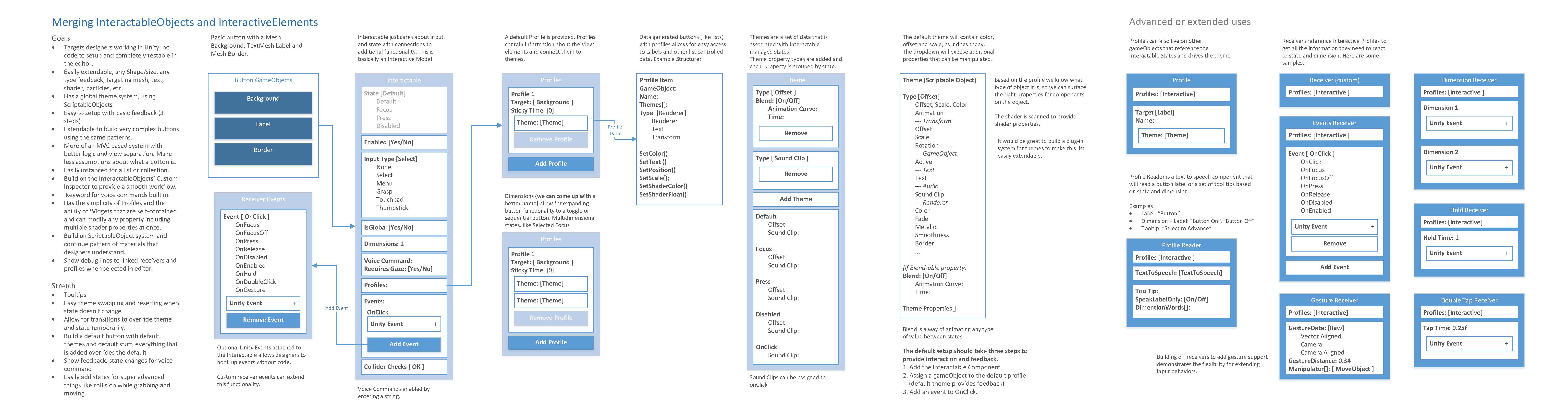 Components of Interactables