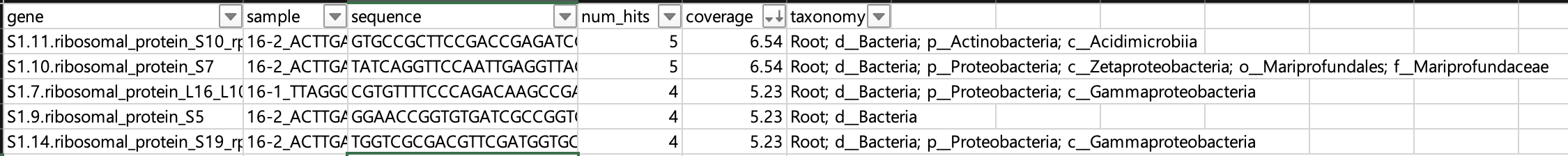 Meaning of Coverage at the OTU Table · Issue #82 · wwood/singlem · GitHub
