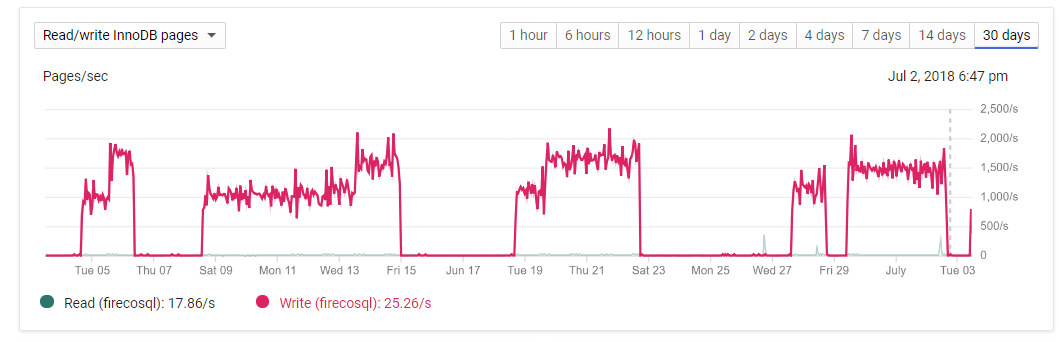 mysqlmemoryleak-20180703_mysql_innodb