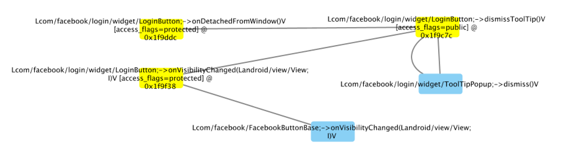 How to get Call graph using Androguard API · Issue #464 · androguard ...