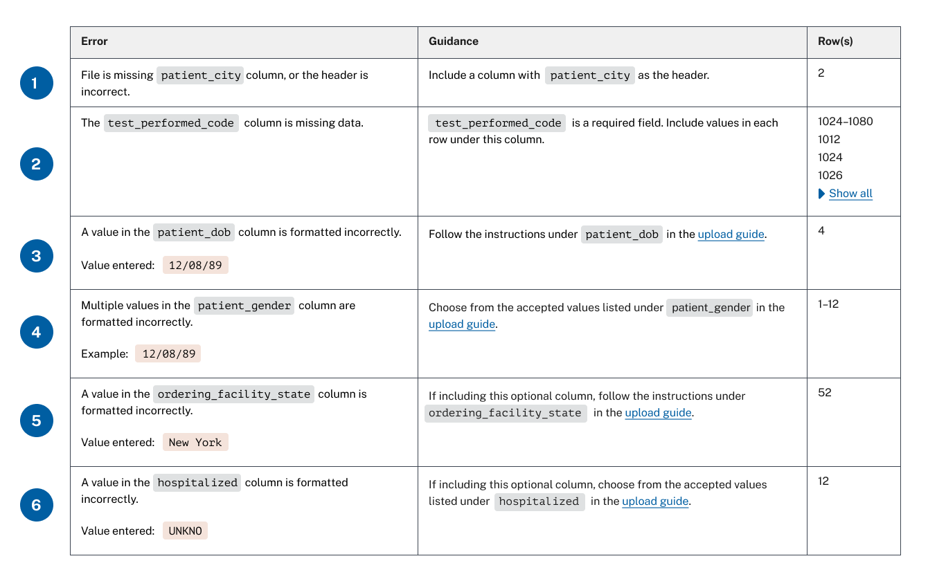 Add guidance to errors / create table · Issue #5418 · CDCgov/prime ...