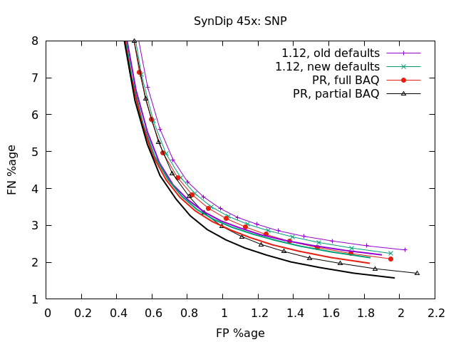 45x-snp