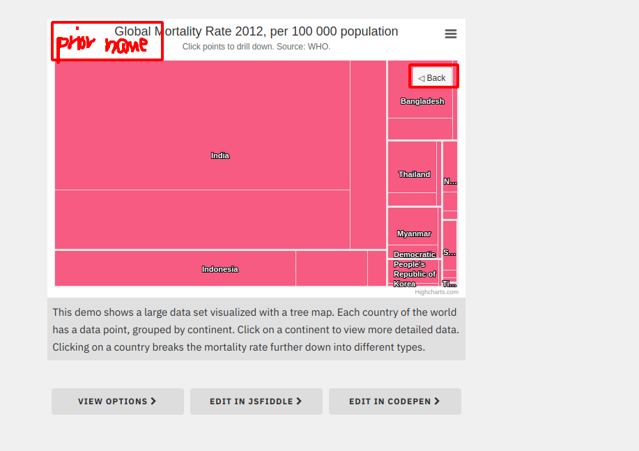 Prior Label Show the prior label name on the tree map chart when user drill down in ...