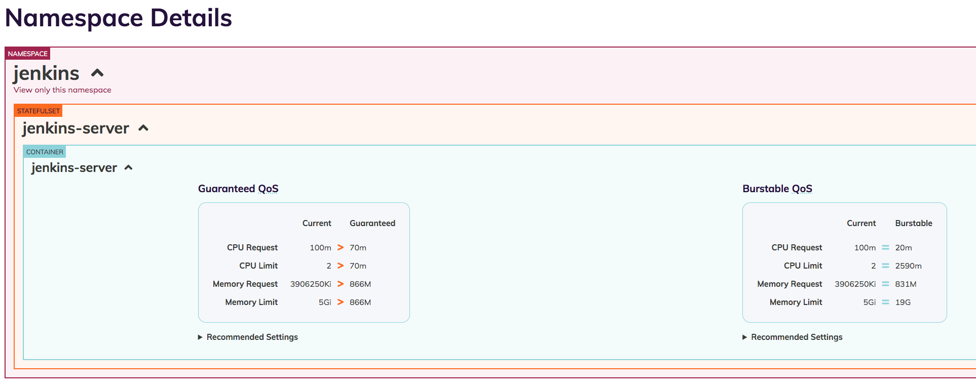 Dashboard displaying inconsistent units - large Ki number instead of M ...