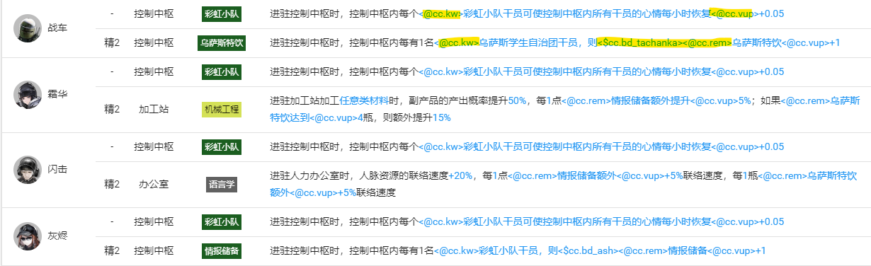 基建技能显示&筛选问题 · Issue #113 · arkntools/arknights-toolbox · GitHub