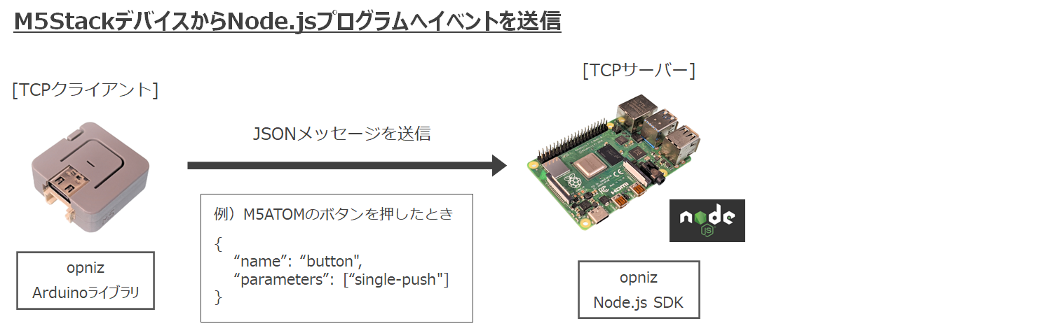 Opniz Protopedia