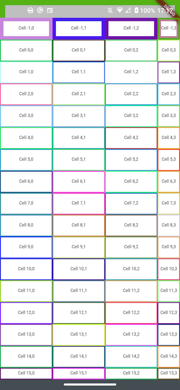 [Semantics] When using a ListView nested inside a horizontal scroll ...