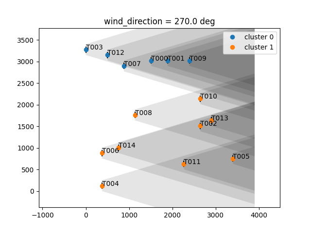 example_clustering