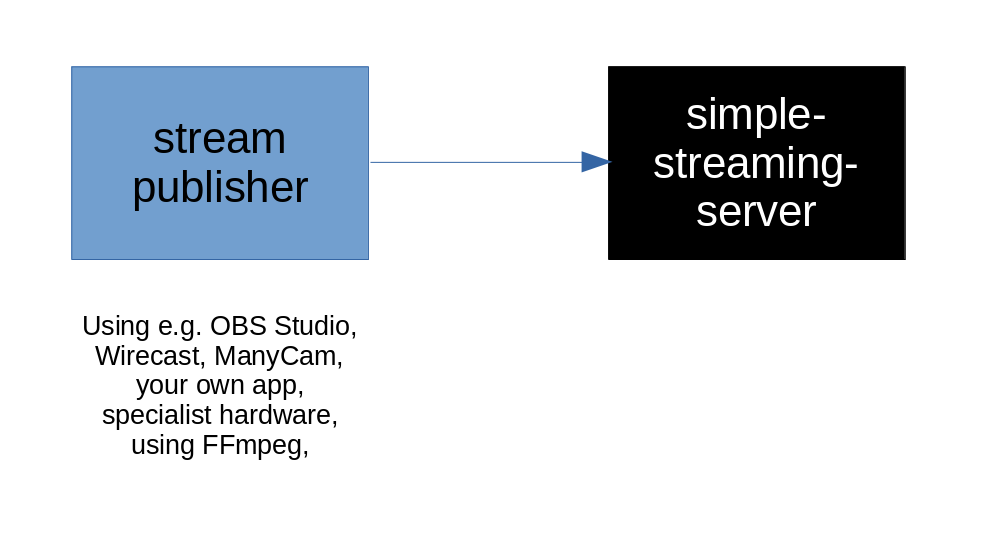 GitHub - criticaltv/simple-streaming-server