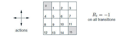 GitHub - akshaykekuda/grid-world-monte-carlo: Estimation of State ...