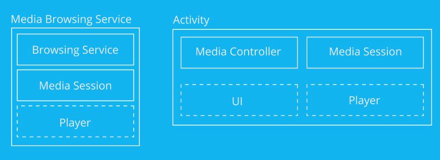 GitHub - aprilliale/MediaPlayback
