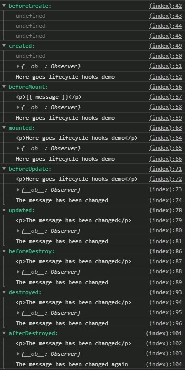 lifecycle-hooks-demo