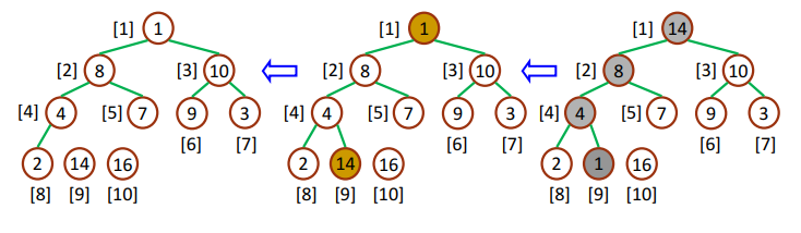 heapsort2