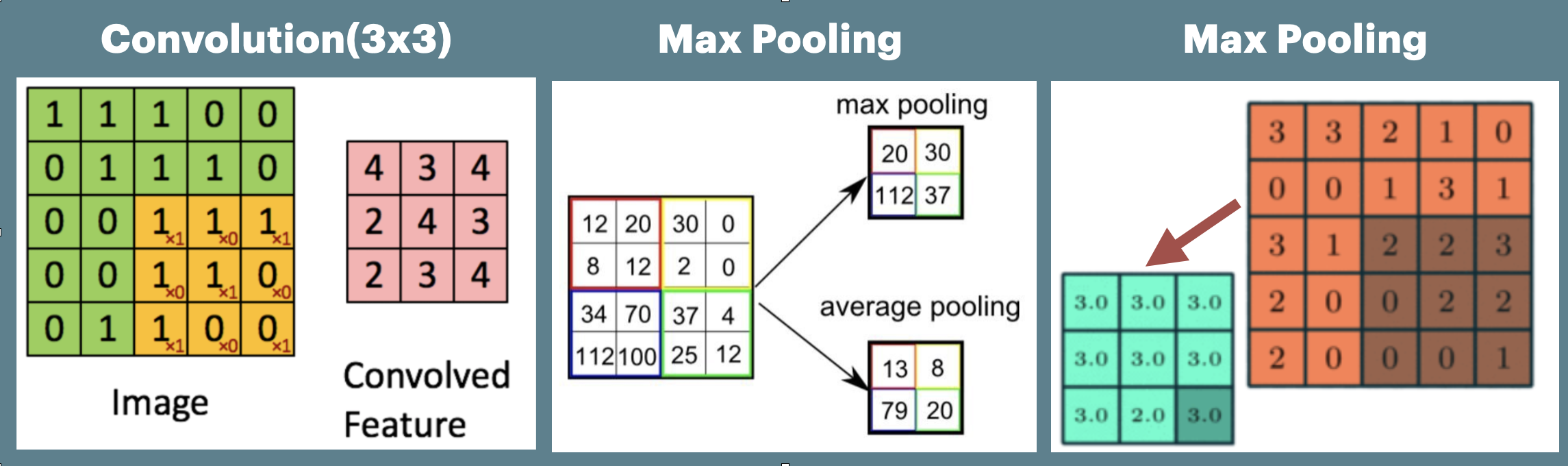 Github ehsangharibnezhad image classification on the asl alphabet
