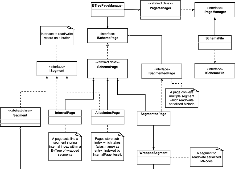 SchemaFileClassDiagram drawio (1)