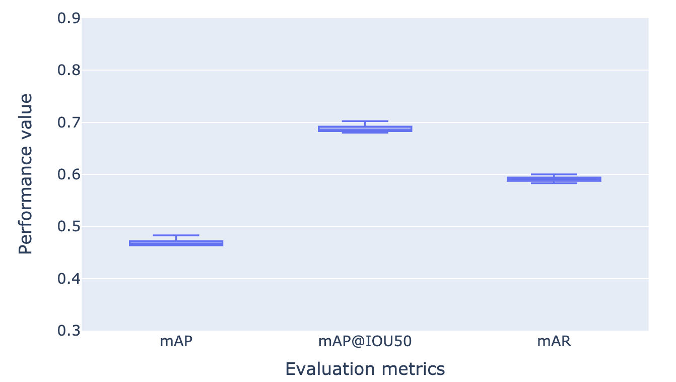 [FR] Result aggregation in mlflow compare UI · Issue #4277 · mlflow ...