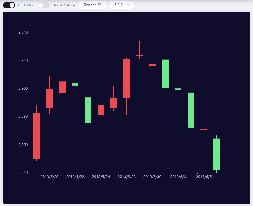 Candlestick Chart Gif 