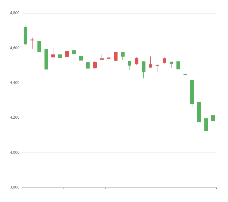 [Bug] dataZoom moveOnMouseWheel not work · Issue 16674 · apache
