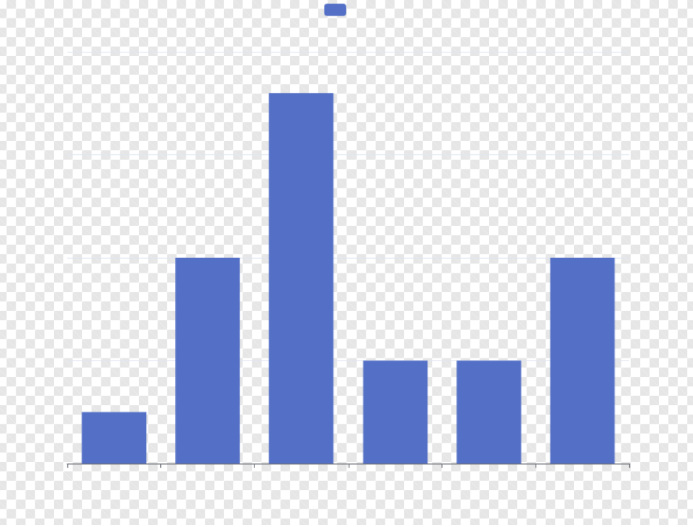 Fail to render text when working with Echarts · Issue 694