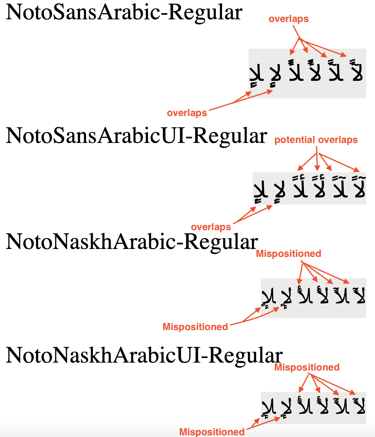 Misposition Naskh: Ligatures LAM WITH ALEF with HAMZA/MADDA misposition diacritics ...