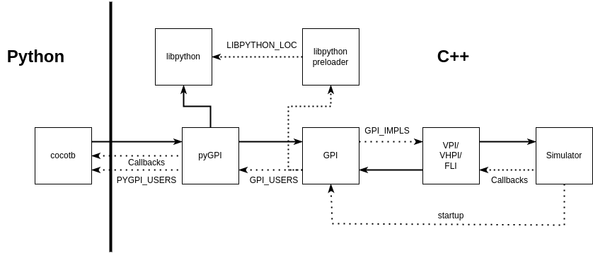 Reorganize C++ libraries · Issue #2880 · cocotb/cocotb · GitHub