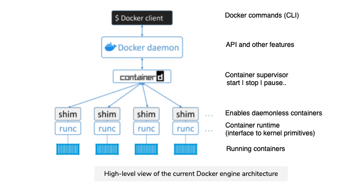 full-stack-web-development-notes/Docker at master · yadavanuj1996/full ...