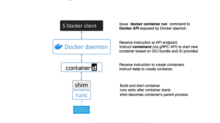 full-stack-web-development-notes/Docker at master · yadavanuj1996/full ...