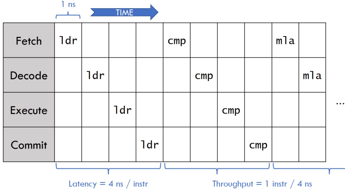 PCAP15418 2 · Issue #4 · junxnone/csc · GitHub