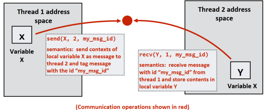 PCAP15418 4 · Issue #7 · junxnone/csc · GitHub