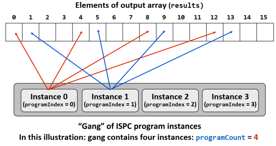 PCAP15418 4 · Issue #7 · junxnone/csc · GitHub