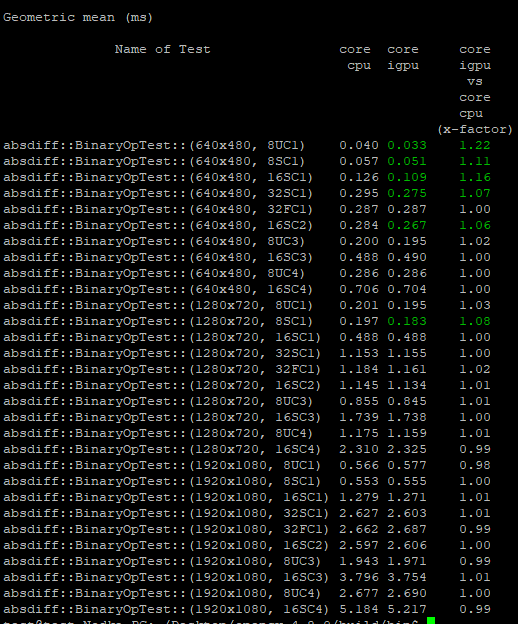 OpenCV PerfTest · Issue 431 · junxnone/aiwiki · GitHub