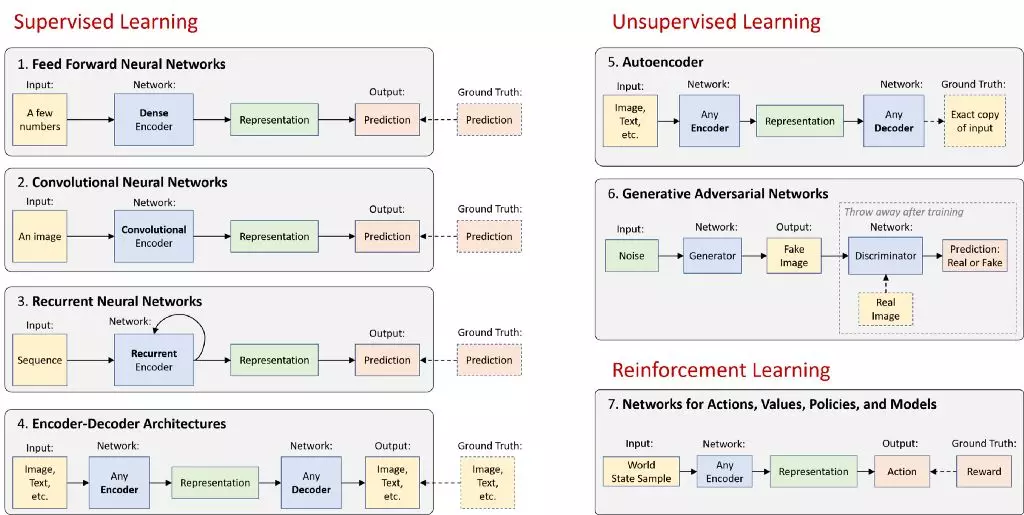MIT Deep Learning · Issue #417 · junxnone/tio · GitHub