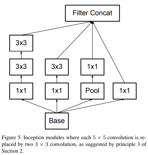 ML Tasks Image Classification Inception V2V3 · Issue #46 · junxnone ...