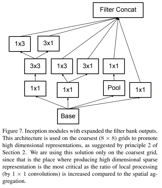 ML Tasks Image Classification Inception V2V3 · Issue #46 · junxnone ...